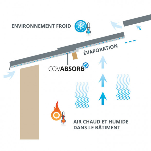 Bac acier anti condensation Yousteel — free download