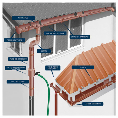 Angle pour gouttière PVC 25 sable